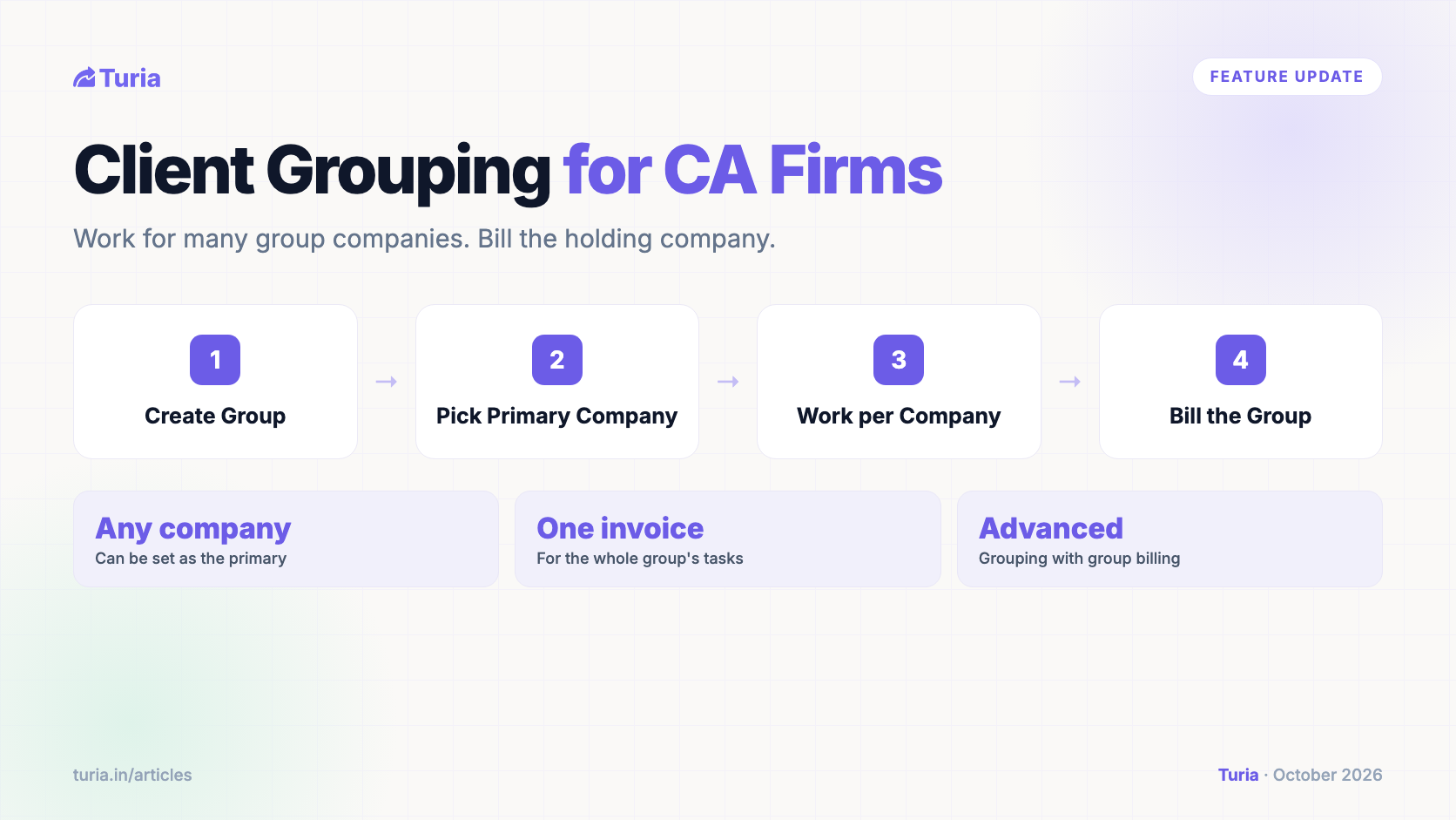 Client Grouping for CA Firms: Group Companies, Primary Company and Group Billing