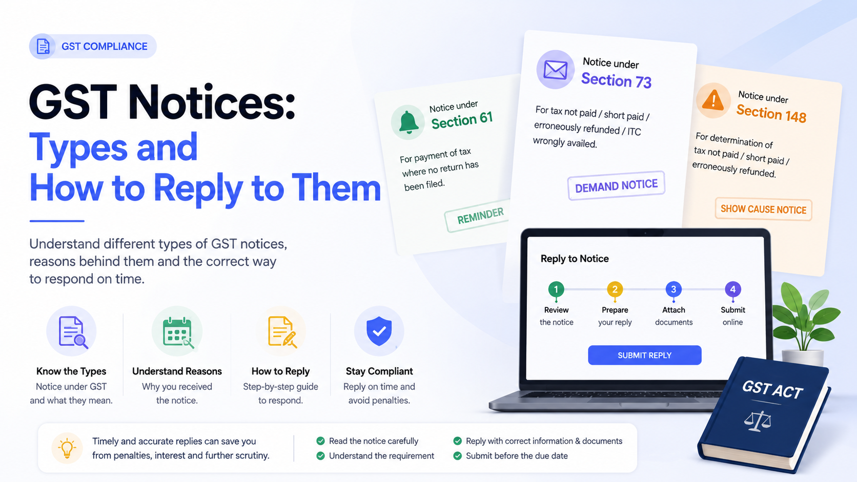 GST Notices: Types and How to Reply to Them