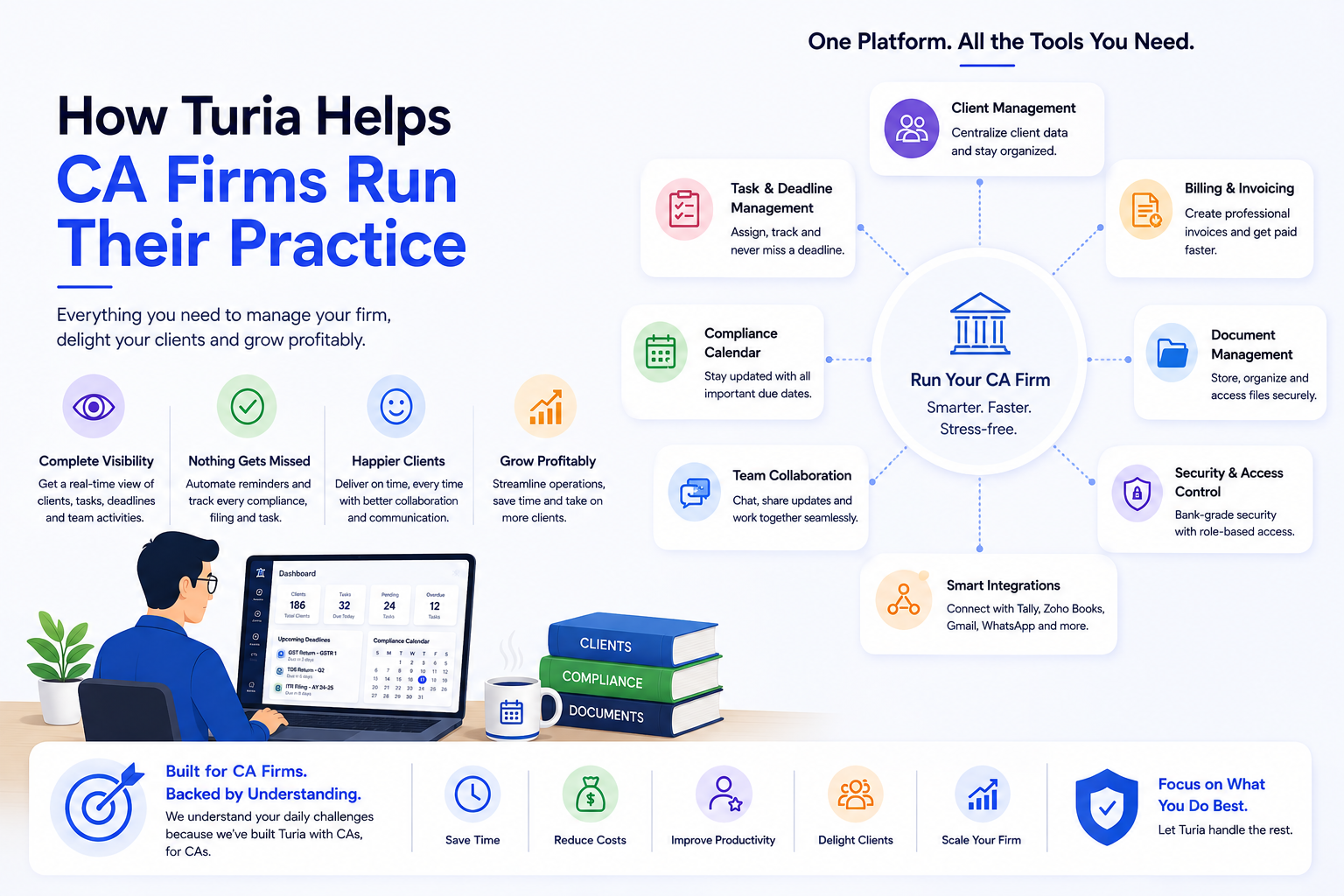 How Turia Helps CA Firms Run Their Practice