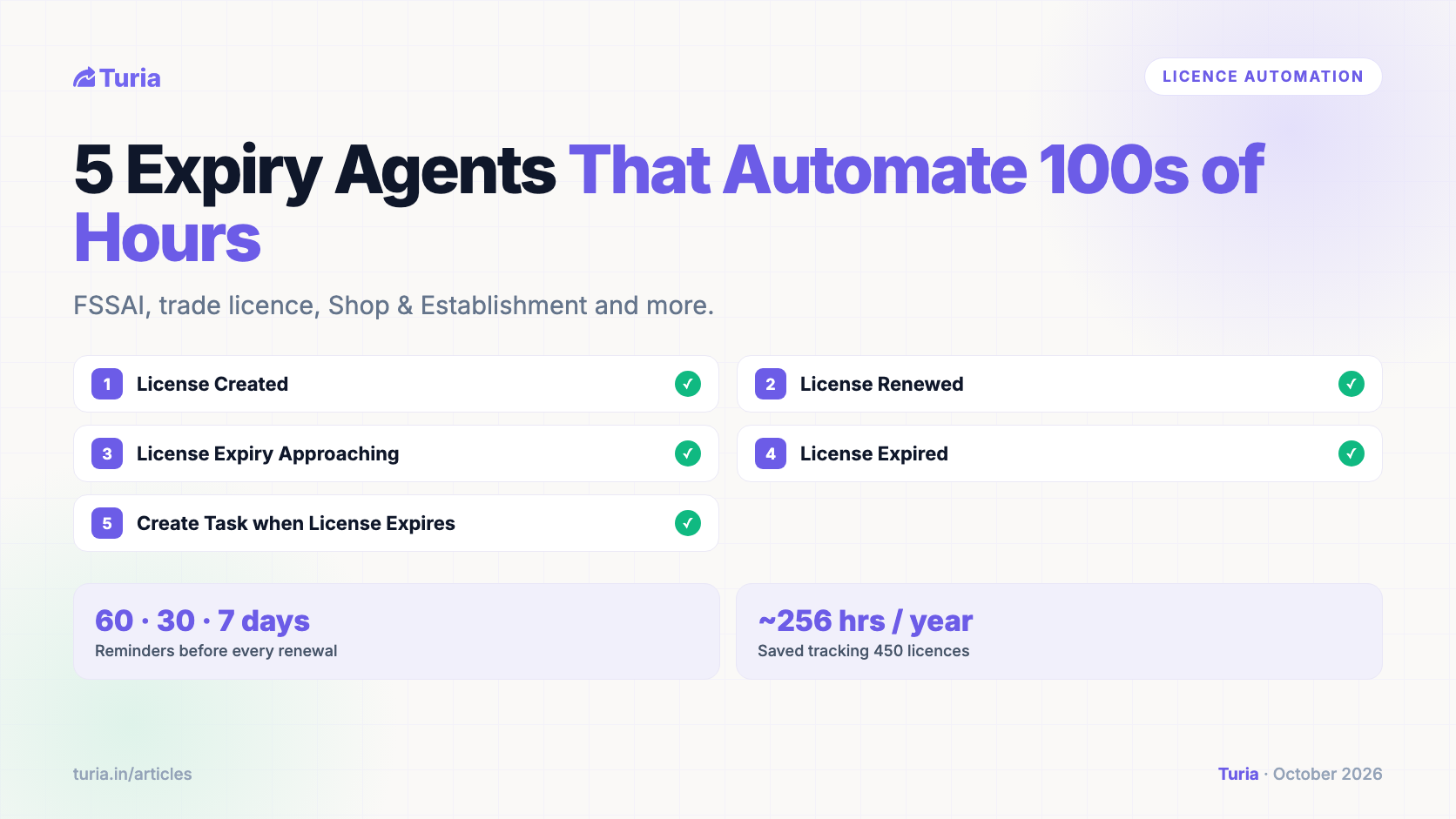 License Management Software: 5 Expiry Agents That Can Automate 100s of Hours for CA Firms