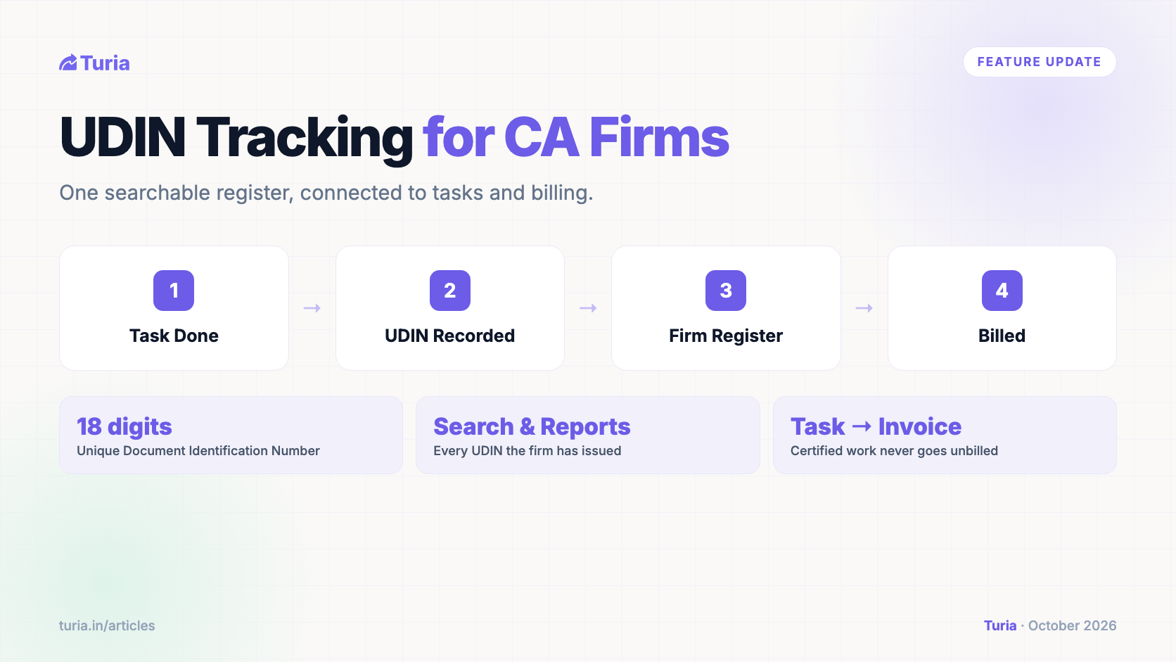 UDIN Tracking for CA Firms: One Register, Connected to Tasks and Billing